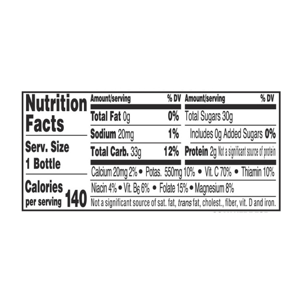 Nutritional Panel