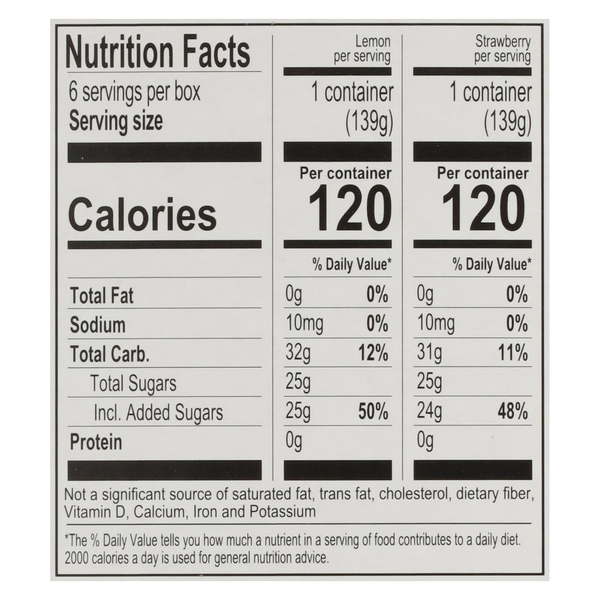 Nutritional Panel
