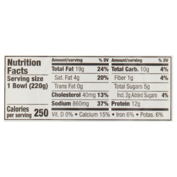 Nutritional Panel
