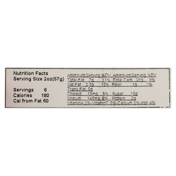 Nutritional Panel