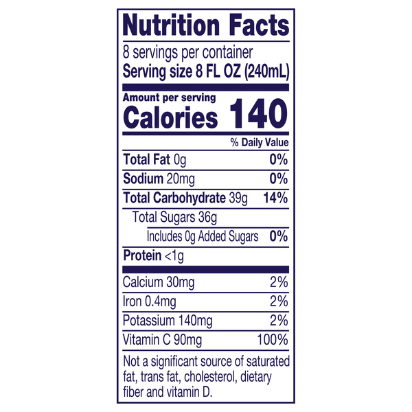 Nutritional Panel
