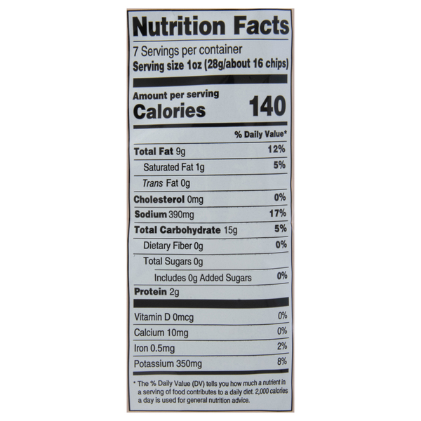 Nutritional Panel