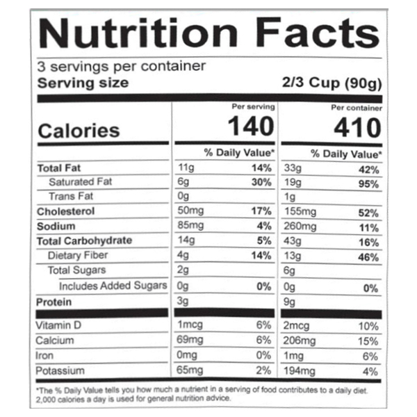 Nutritional Panel