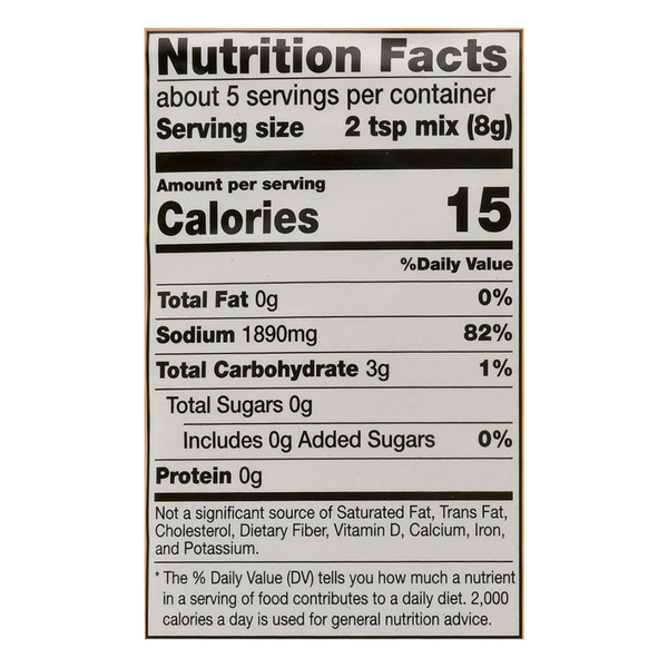 Nutritional Panel
