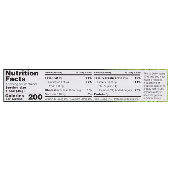 Nutritional Panel