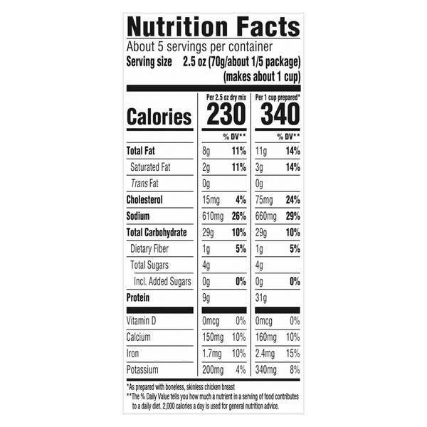 Nutritional Panel