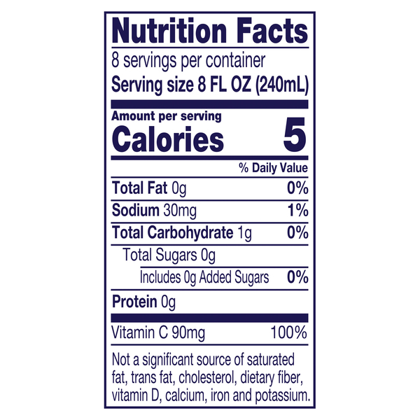 Nutritional Panel
