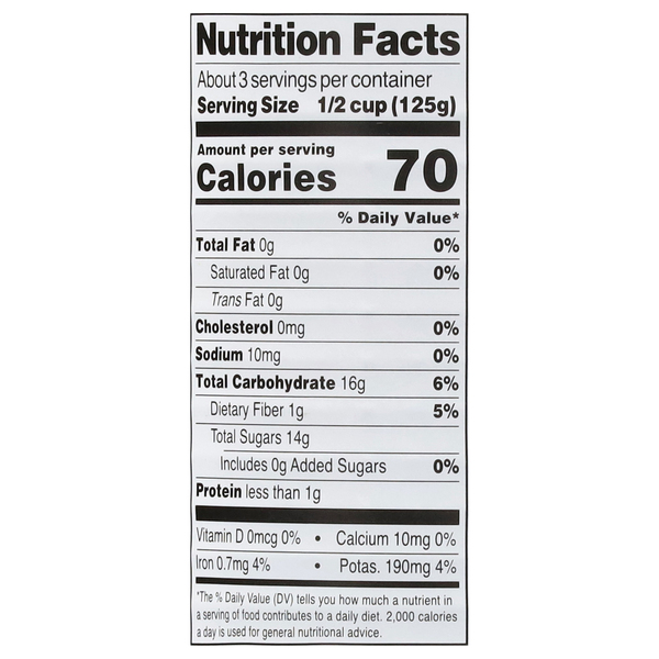 Nutritional Panel