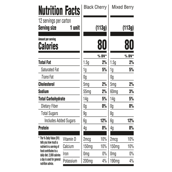 Nutritional Panel