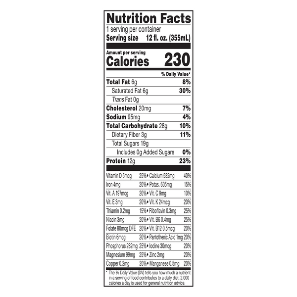 Nutritional Panel