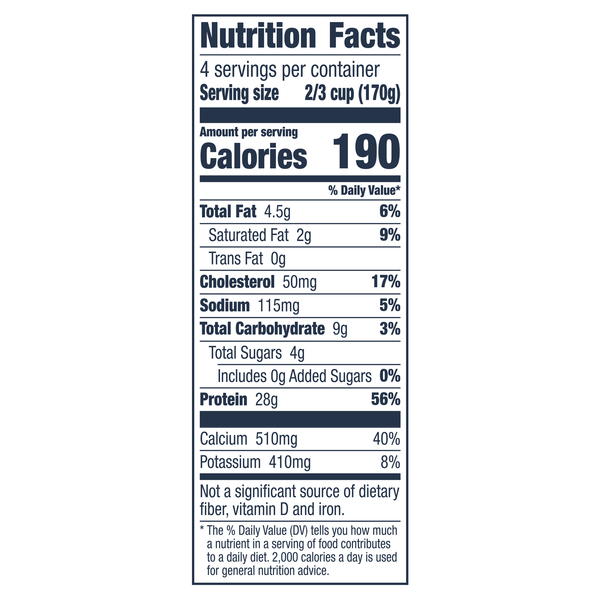 Nutritional Panel