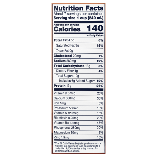 Nutritional Panel