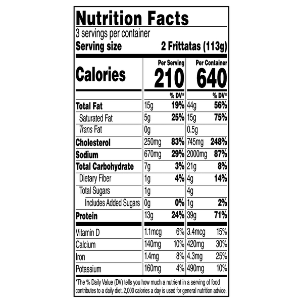 Nutritional Panel