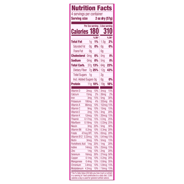 Nutritional Panel