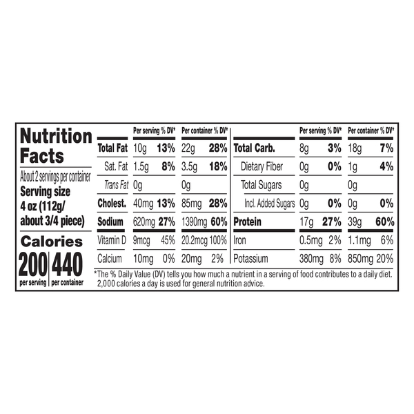 Nutritional Panel