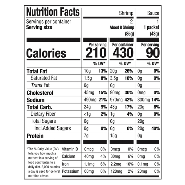 Nutritional Panel