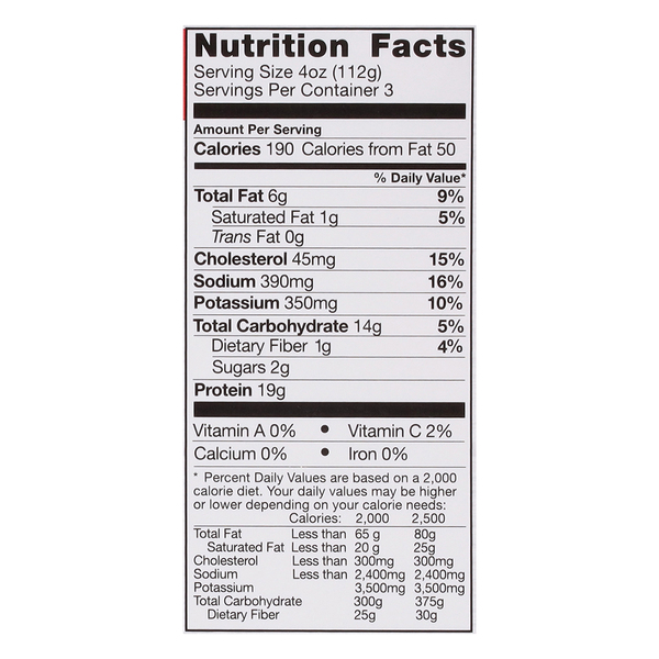 Nutritional Panel