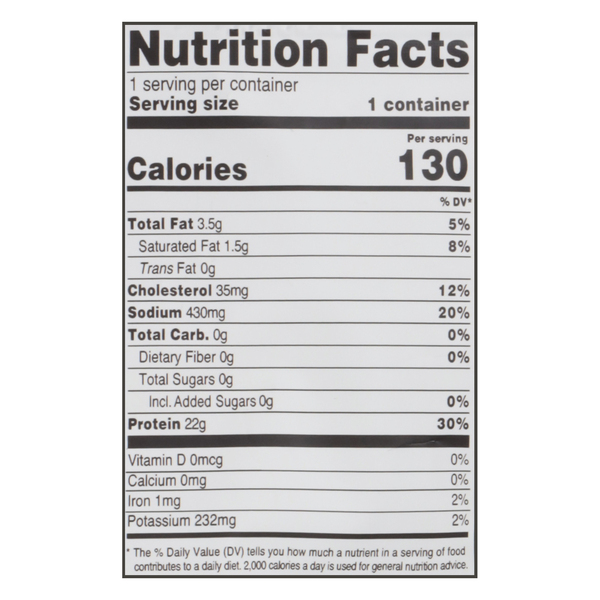 Nutritional Panel