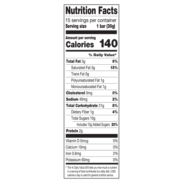 Nutritional Panel