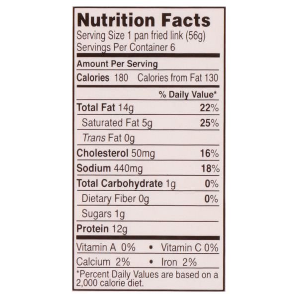 Nutritional Panel