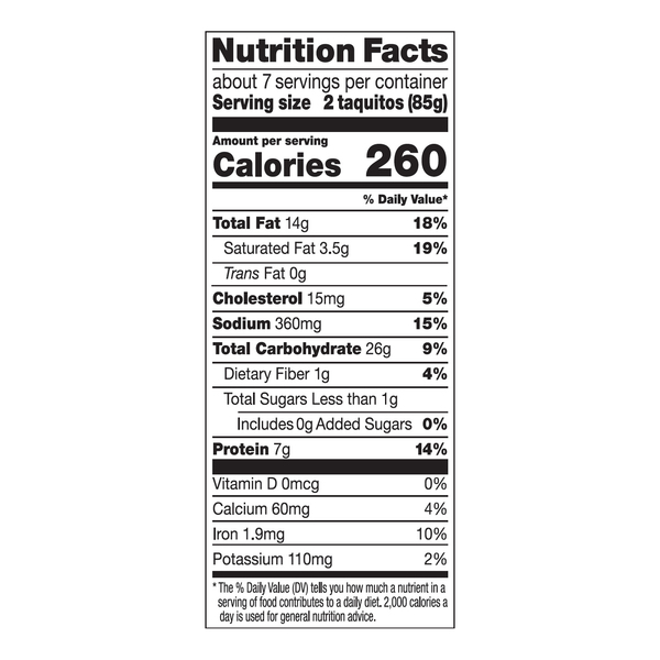 Nutritional Panel