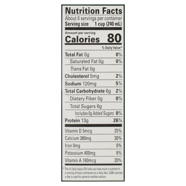 Nutritional Panel