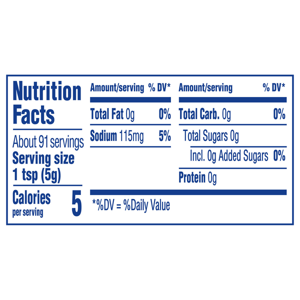 Nutritional Panel