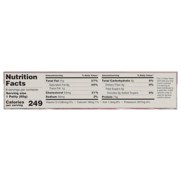 Nutritional Panel