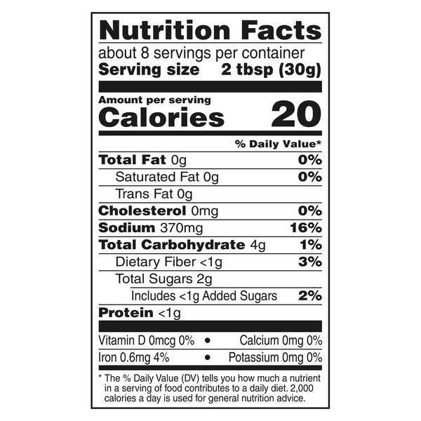 Nutritional Panel