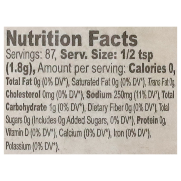 Nutritional Panel