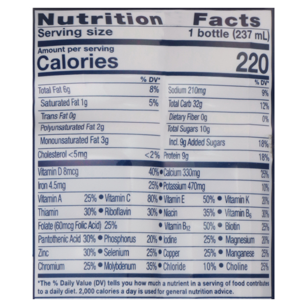 Nutritional Panel