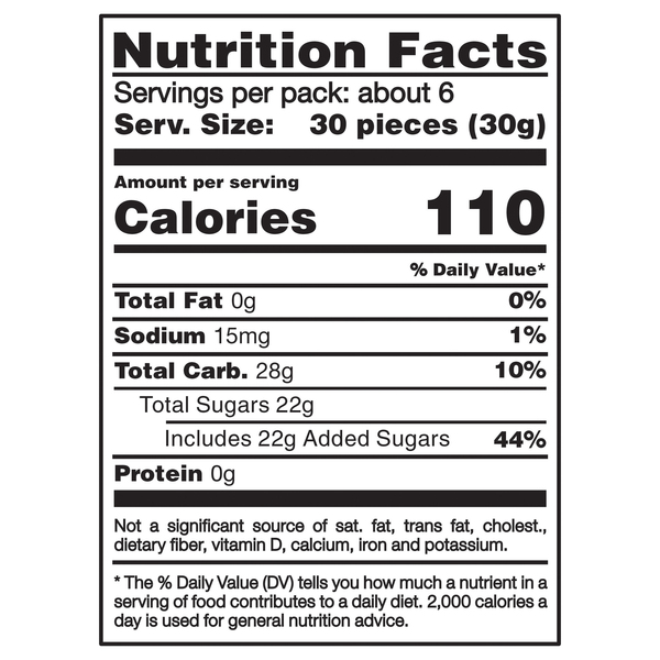 Nutritional Panel