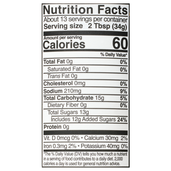 Nutritional Panel