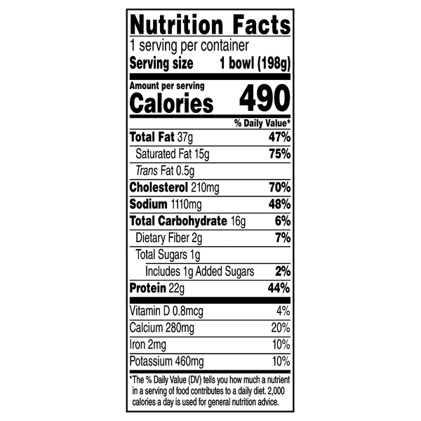 Nutritional Panel