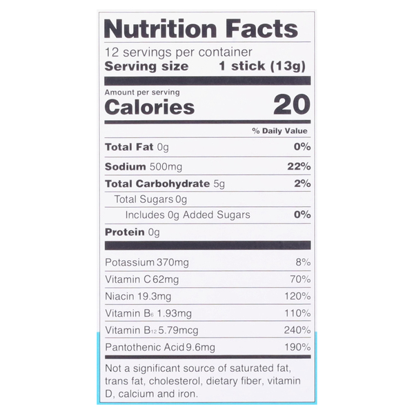 Nutritional Panel