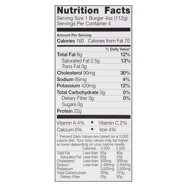 Nutritional Panel
