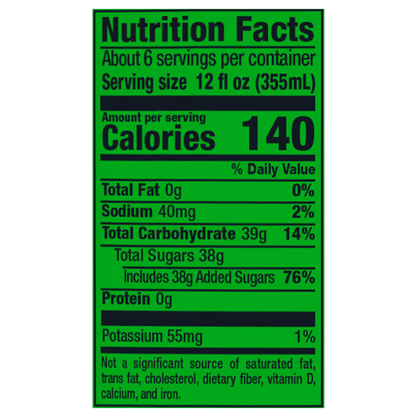 Nutritional Panel