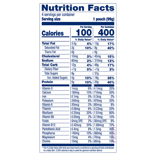Nutritional Panel