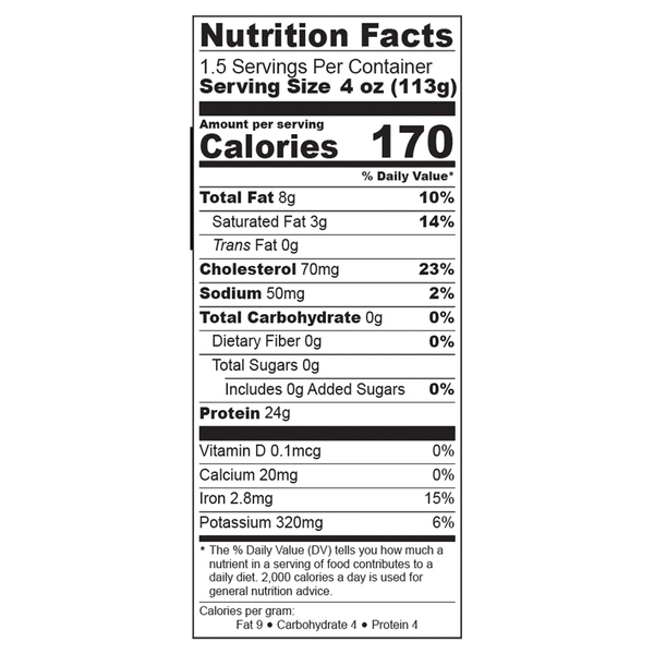 Nutritional Panel