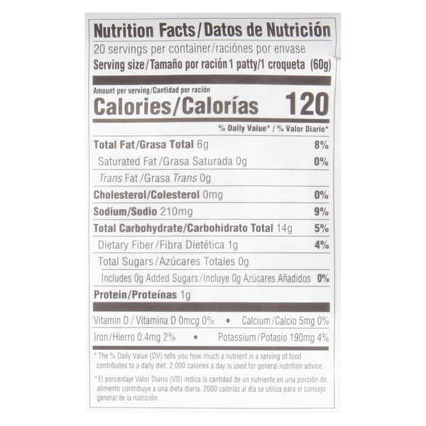 Nutritional Panel