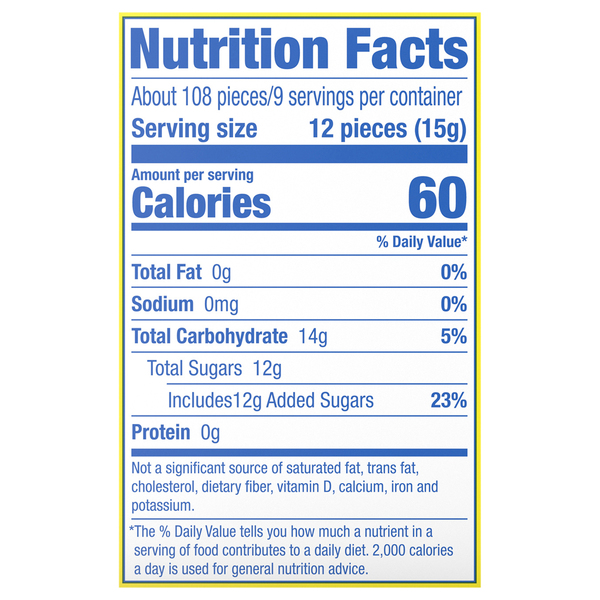 Nutritional Panel