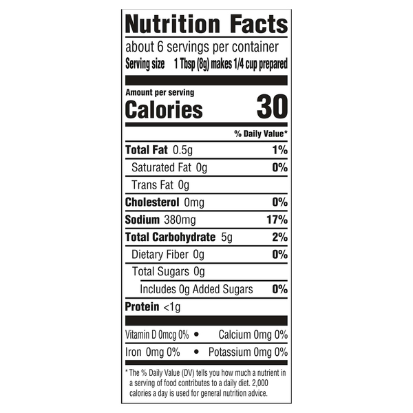 Nutritional Panel