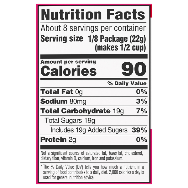 Nutritional Panel