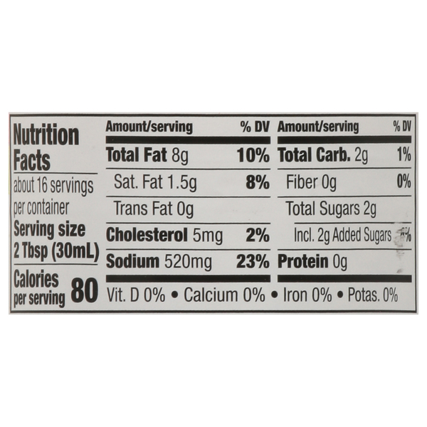 Nutritional Panel