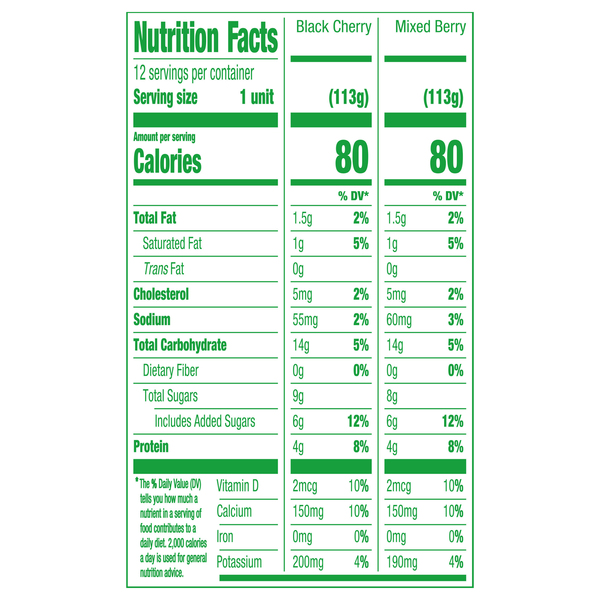 Nutritional Panel