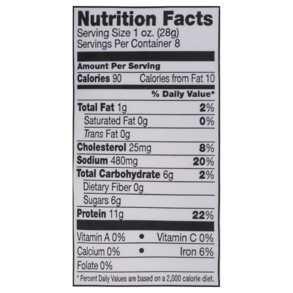 Nutritional Panel