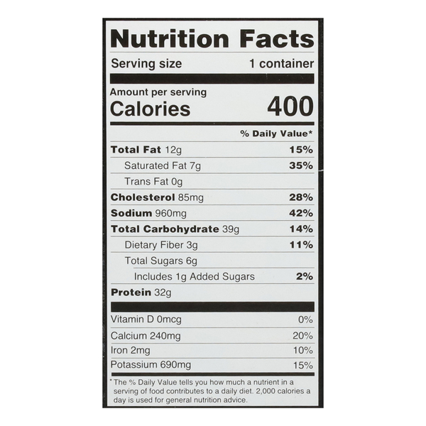Nutritional Panel