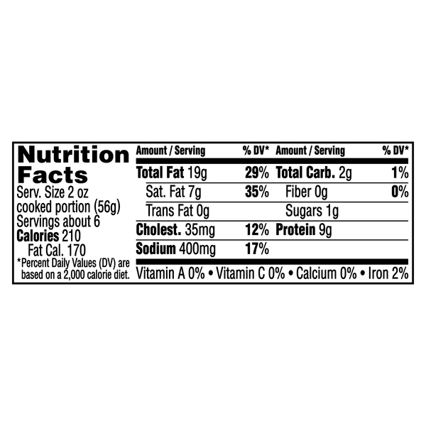 Nutritional Panel
