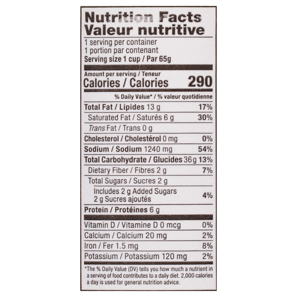 Nutritional Panel