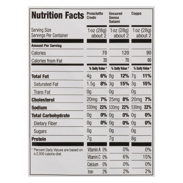 Nutritional Panel